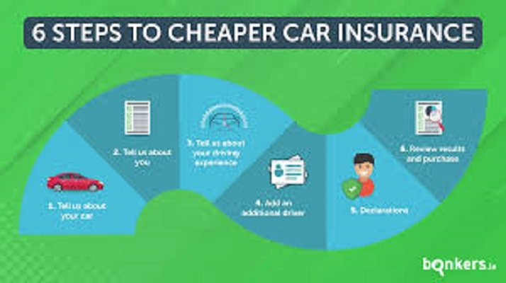 how to get the cheapest insurance quote Unlock the Power of Apps Discover the Best APKs Today